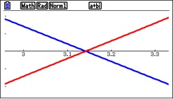 Figure 2. The previous graph zoomed in. 